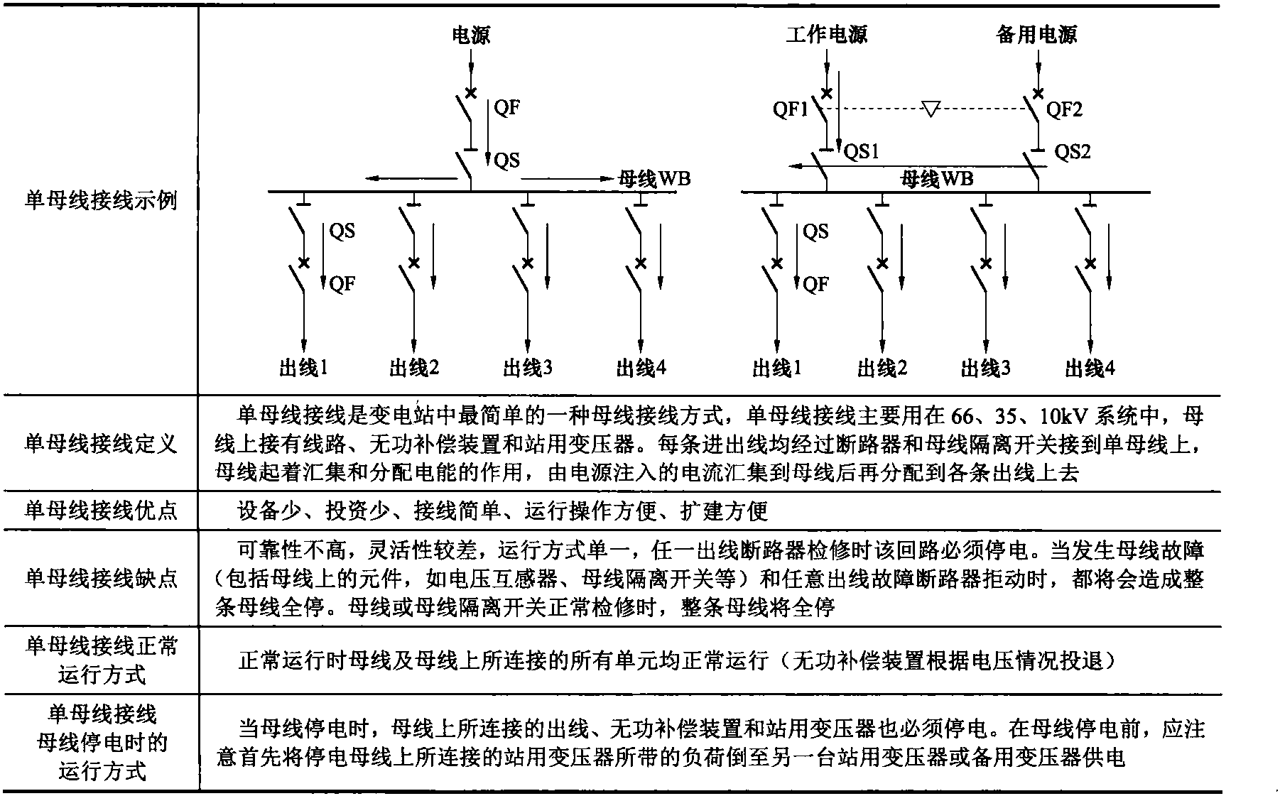 第一节 变电站主接线及运行方式